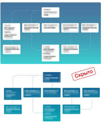 lukoil overseas process 13