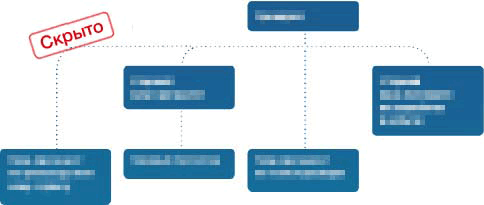 lukoil overseas process 14