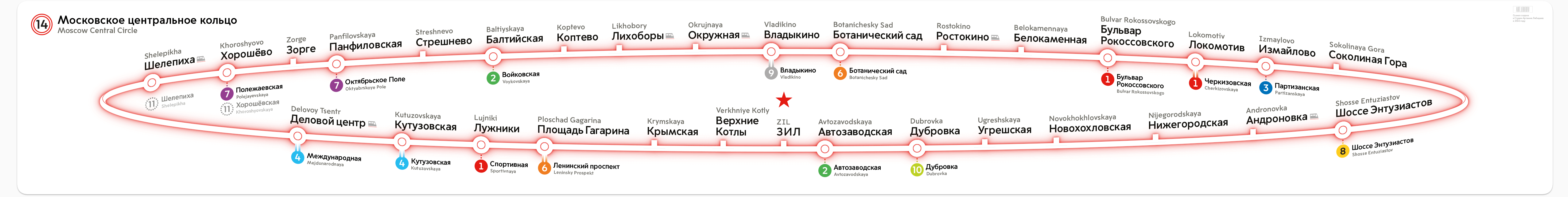 Мцк балтийское балтийское метро