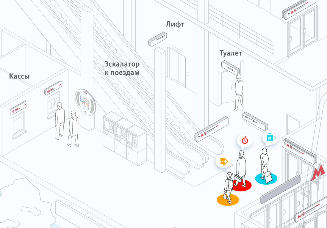 Moscow central circle