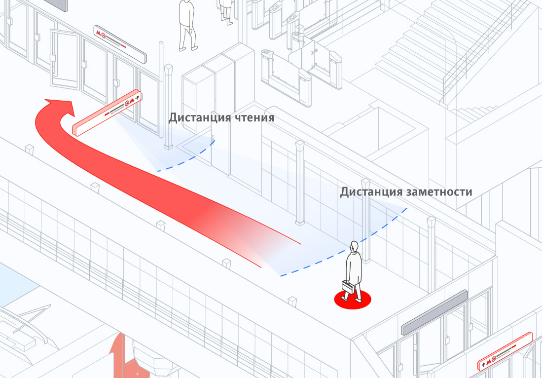 Moscow central circle