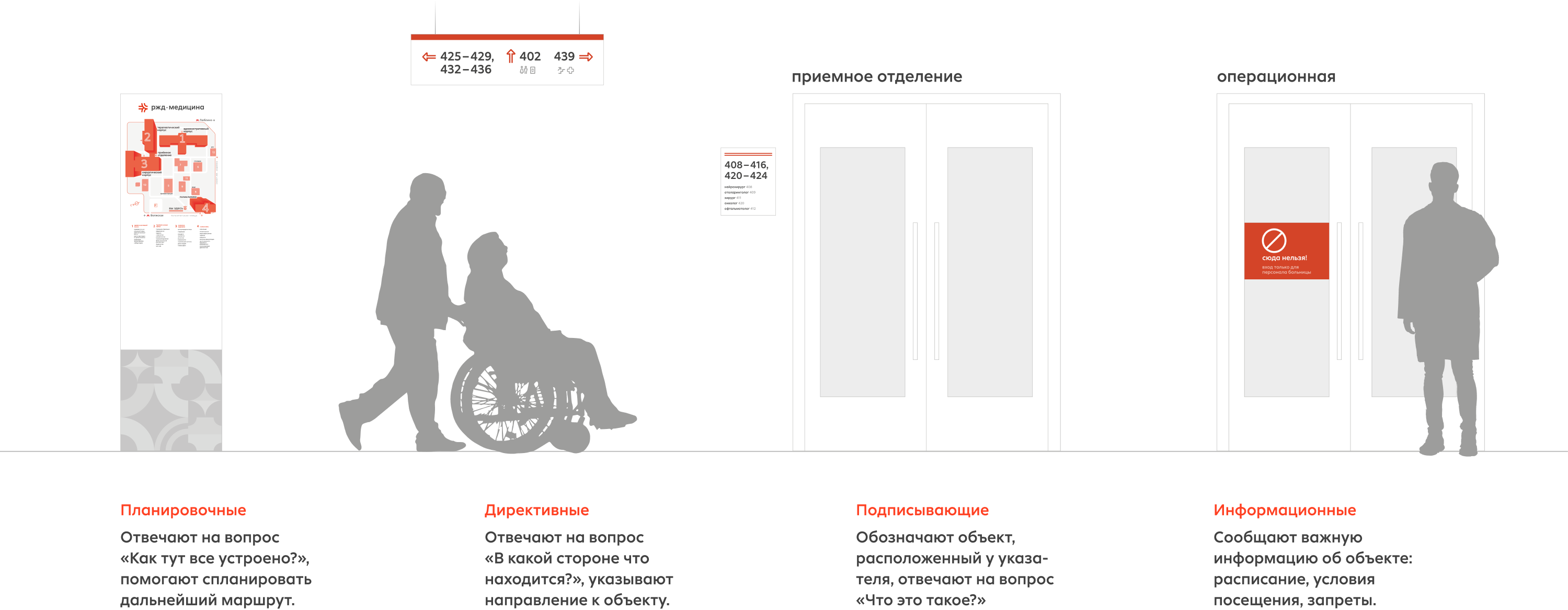 rzdmed navigation floor