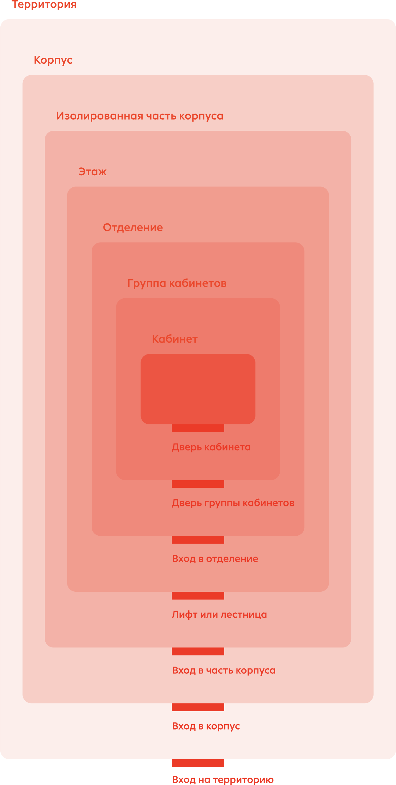 rzdmed navigation scheme mobile