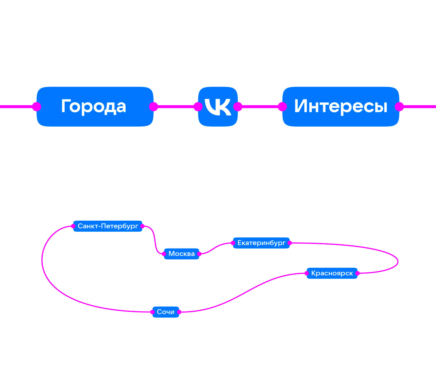 vk fest process 15